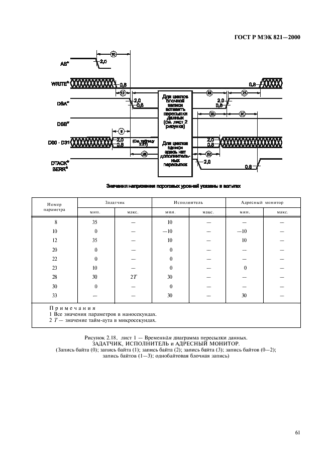 ГОСТ Р МЭК 821-2000,  71.