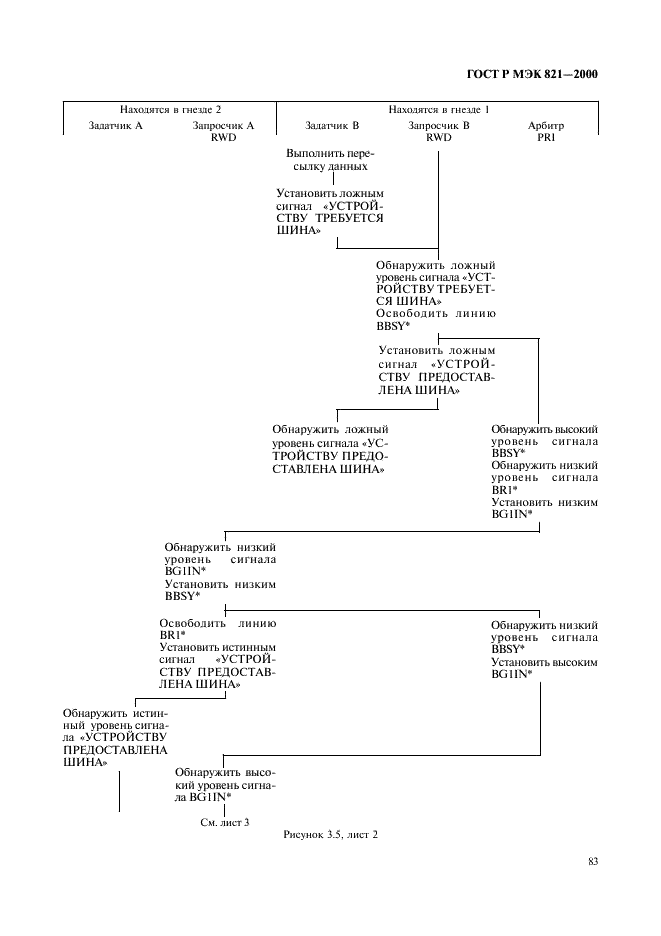 ГОСТ Р МЭК 821-2000,  93.
