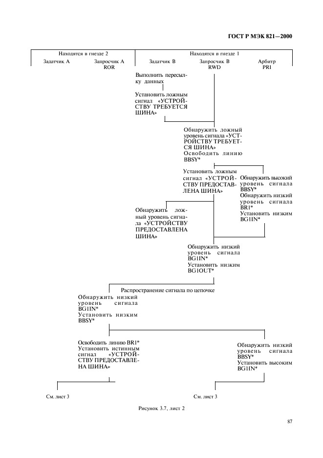 ГОСТ Р МЭК 821-2000,  97.