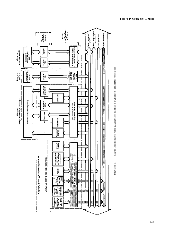 ГОСТ Р МЭК 821-2000,  143.