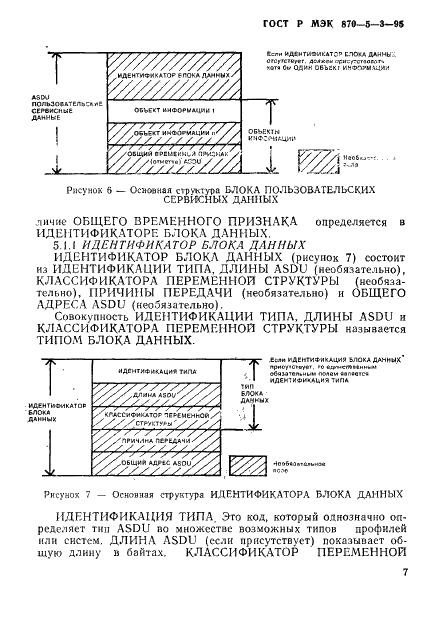 ГОСТ Р МЭК 870-5-3-95,  10.