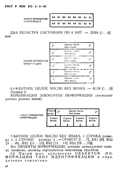 ГОСТ Р МЭК 870-5-3-95,  21.