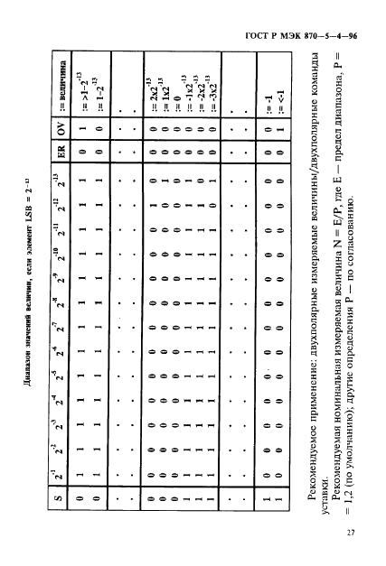 ГОСТ Р МЭК 870-5-4-96,  30.