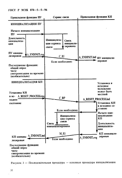 ГОСТ Р МЭК 870-5-5-96,  13.