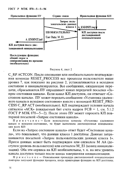 ГОСТ Р МЭК 870-5-5-96,  19.