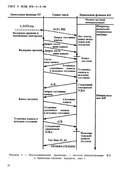 ГОСТ Р МЭК 870-5-5-96,  23.