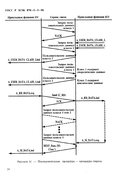 ГОСТ Р МЭК 870-5-5-96,  27.