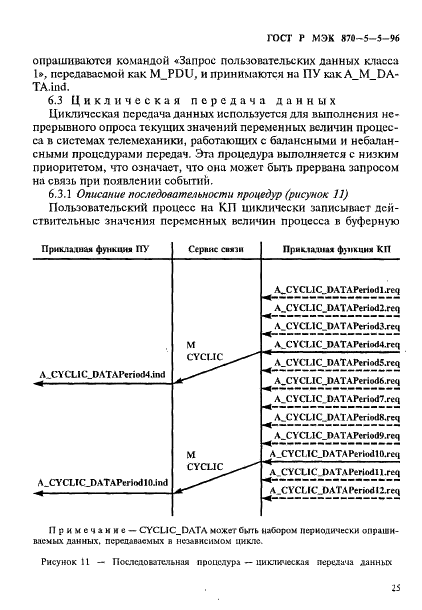 ГОСТ Р МЭК 870-5-5-96,  28.