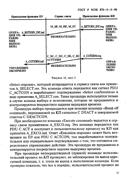 ГОСТ Р МЭК 870-5-5-96,  38.