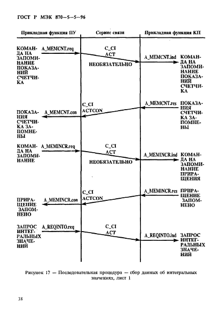 ГОСТ Р МЭК 870-5-5-96,  41.