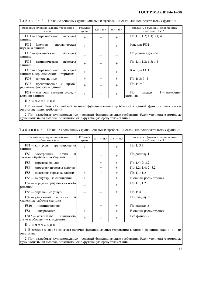 ГОСТ Р МЭК 870-6-1-98,  16.