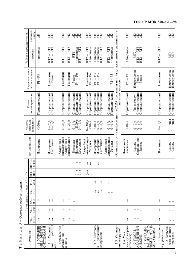 ГОСТ Р МЭК 870-6-1-98,  20.