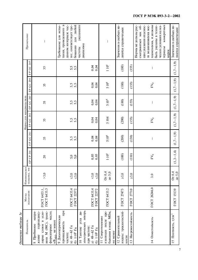 ГОСТ Р МЭК 893-3-2-2002,  10.