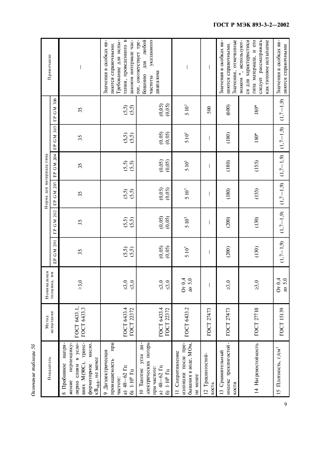 ГОСТ Р МЭК 893-3-2-2002,  12.