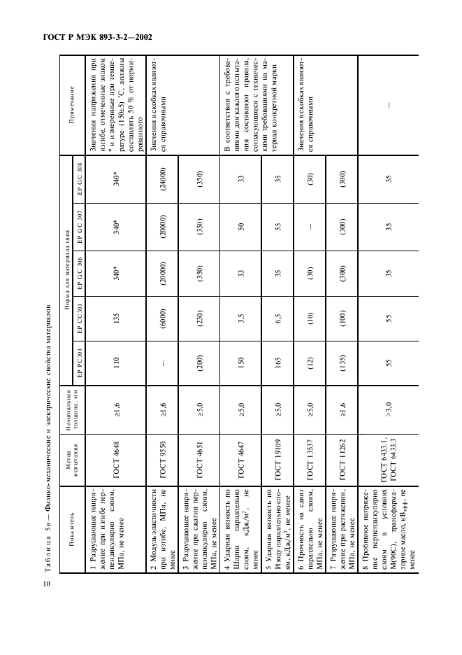 ГОСТ Р МЭК 893-3-2-2002,  13.