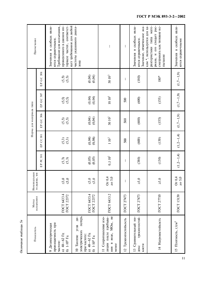 ГОСТ Р МЭК 893-3-2-2002,  14.