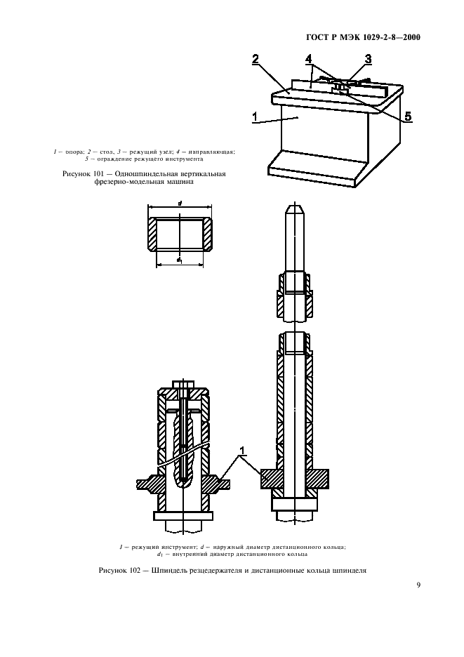 ГОСТ Р МЭК 1029-2-8-2000,  12.