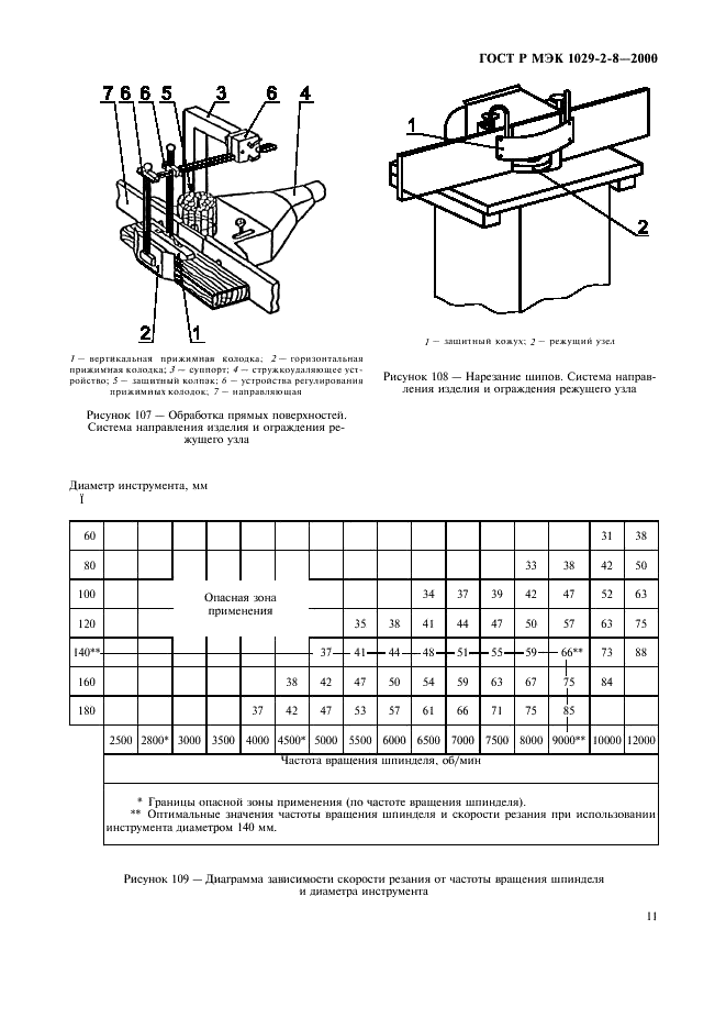 ГОСТ Р МЭК 1029-2-8-2000,  14.