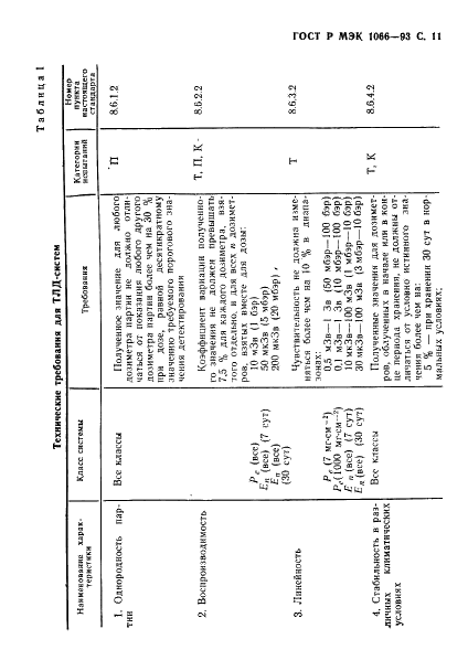 ГОСТ Р МЭК 1066-93,  12.