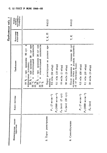 ГОСТ Р МЭК 1066-93,  13.