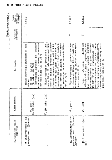ГОСТ Р МЭК 1066-93,  15.