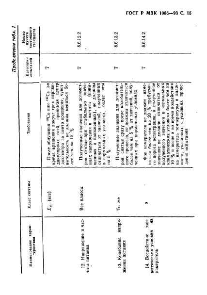 ГОСТ Р МЭК 1066-93,  16.