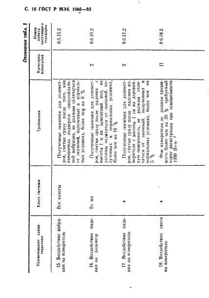 ГОСТ Р МЭК 1066-93,  17.