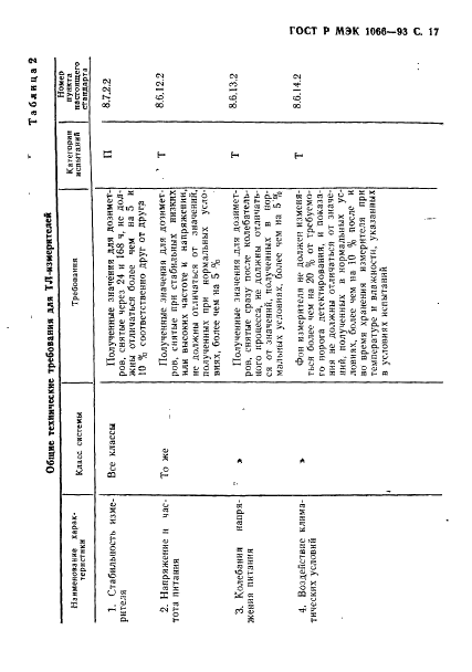 ГОСТ Р МЭК 1066-93,  18.