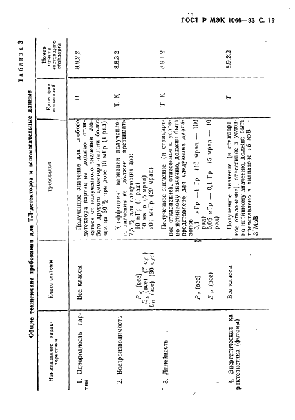 ГОСТ Р МЭК 1066-93,  20.