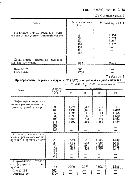 ГОСТ Р МЭК 1066-93,  46.