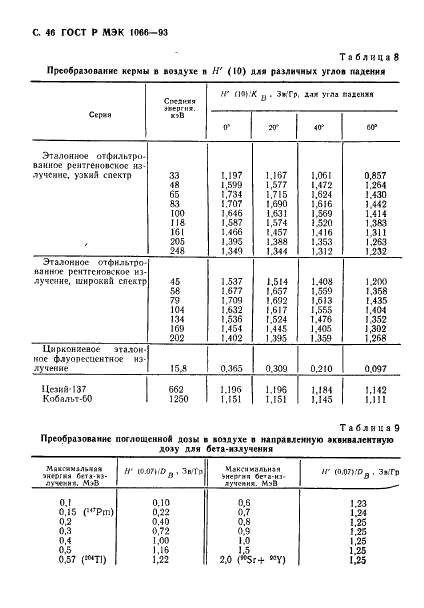 ГОСТ Р МЭК 1066-93,  47.