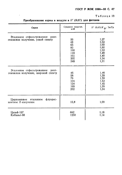 ГОСТ Р МЭК 1066-93,  48.