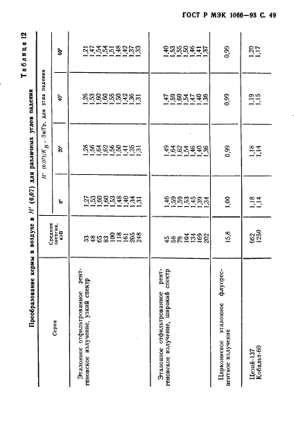 ГОСТ Р МЭК 1066-93,  50.