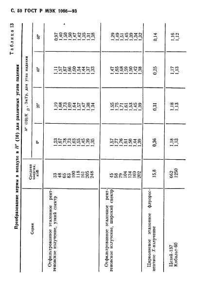 ГОСТ Р МЭК 1066-93,  51.