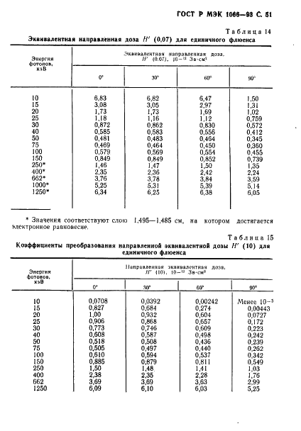 ГОСТ Р МЭК 1066-93,  52.