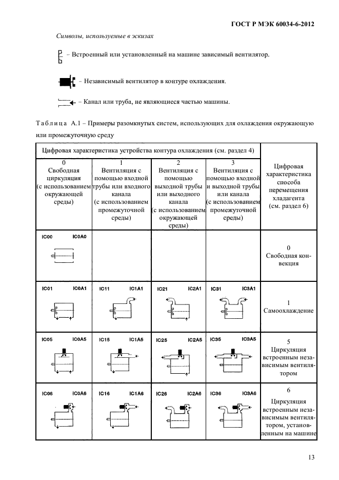 ГОСТ Р МЭК 60034-6-2012,  17.