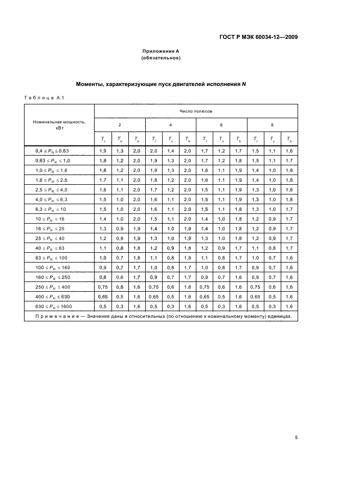 ГОСТ Р МЭК 60034-12-2009,  9.