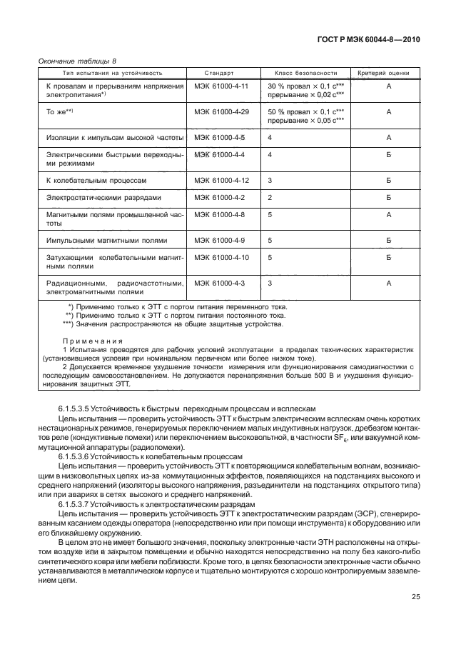 ГОСТ Р МЭК 60044-8-2010,  29.