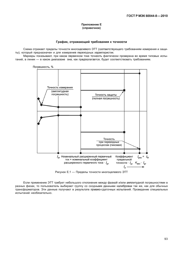 ГОСТ Р МЭК 60044-8-2010,  97.