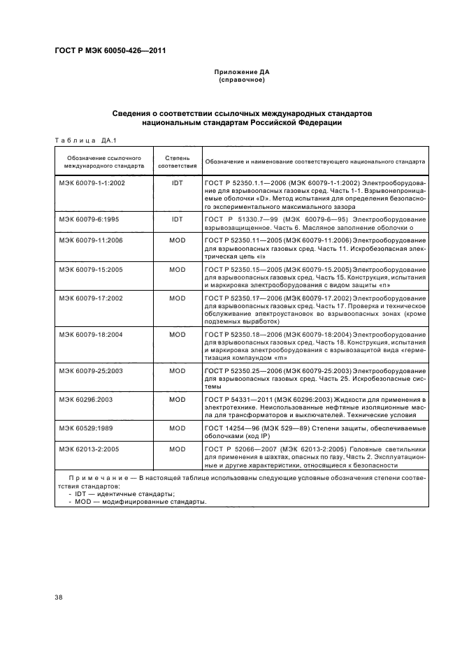 ГОСТ Р МЭК 60050-426-2011,  42.