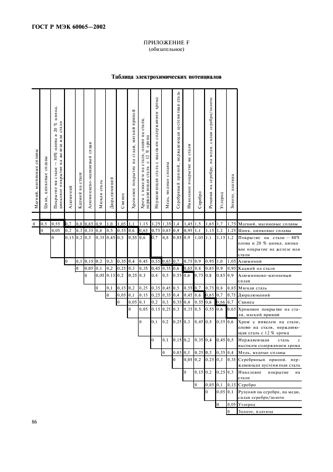 ГОСТ Р МЭК 60065-2002,  92.