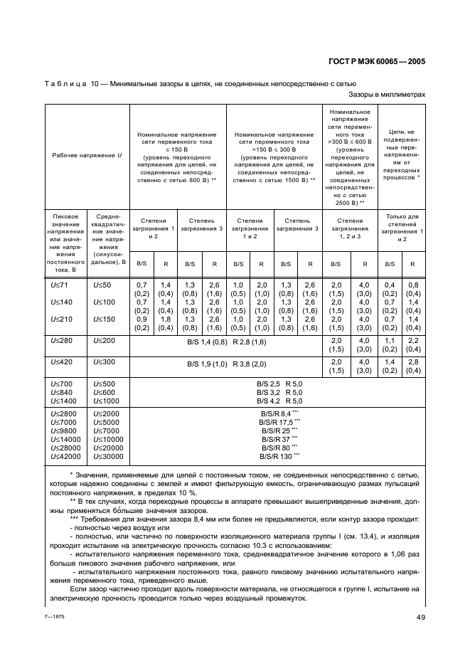 ГОСТ Р МЭК 60065-2005,  55.