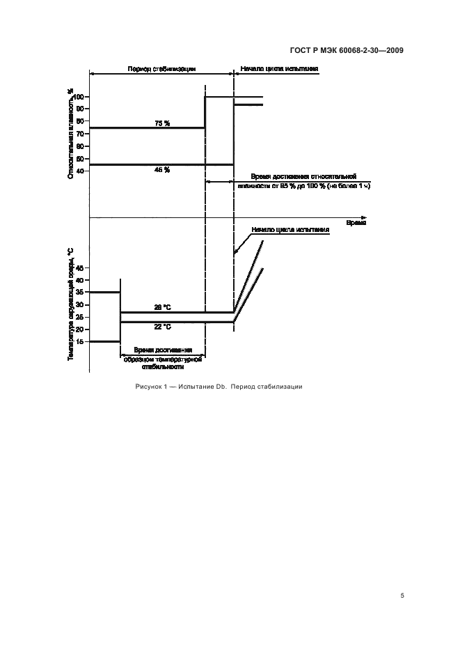 ГОСТ Р МЭК 60068-2-30-2009,  9.