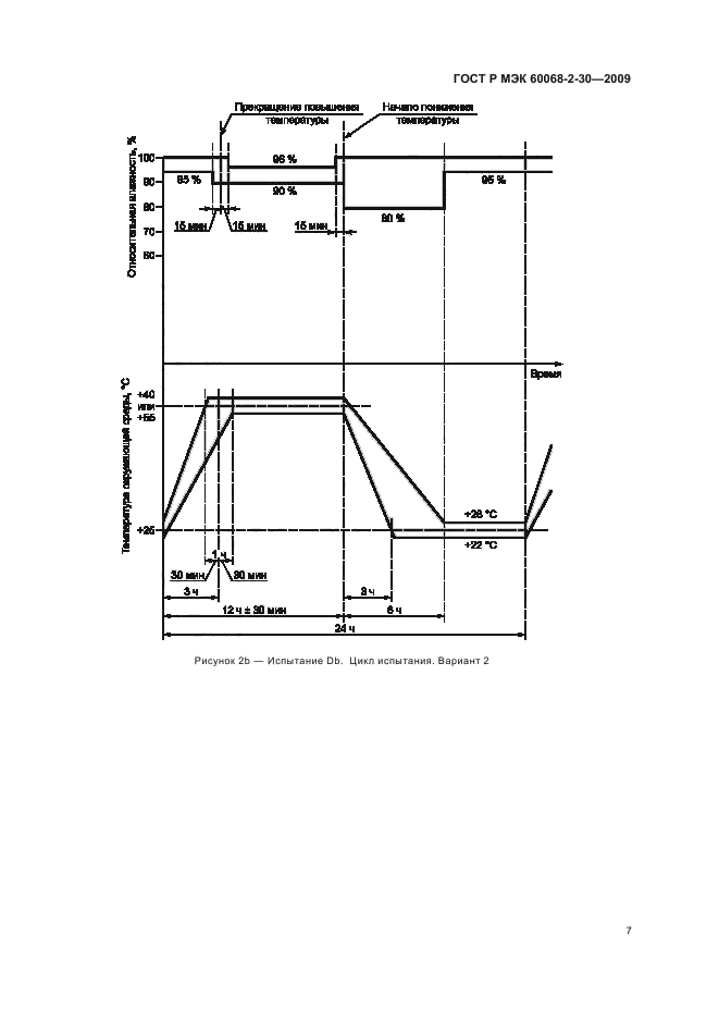 ГОСТ Р МЭК 60068-2-30-2009,  11.