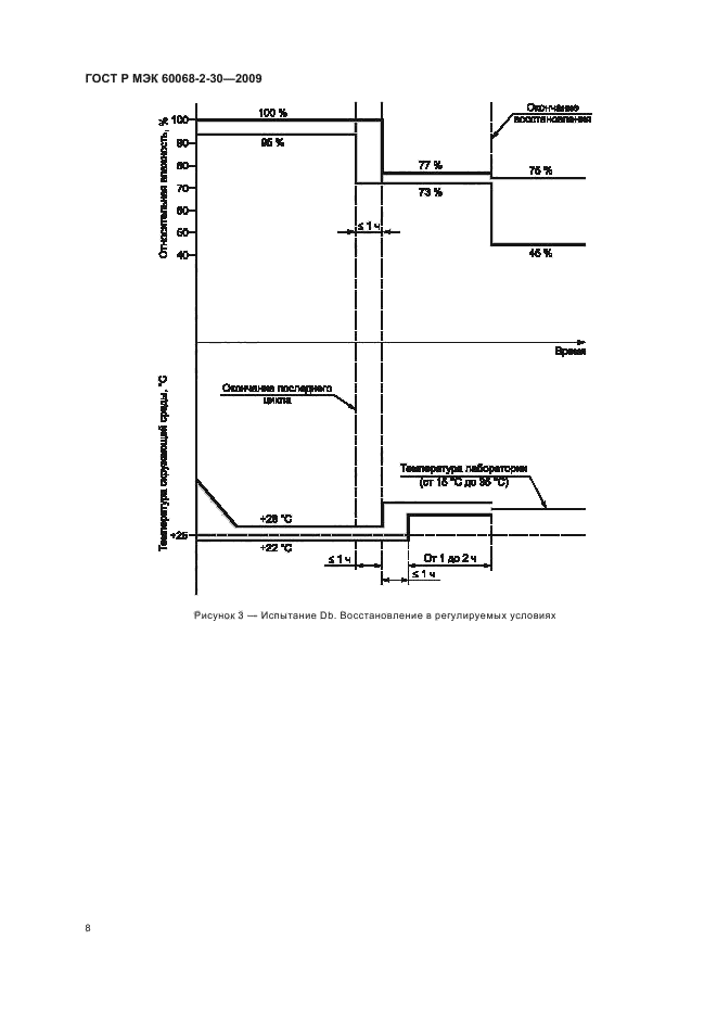 ГОСТ Р МЭК 60068-2-30-2009,  12.