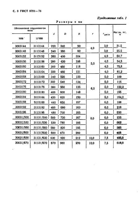 ГОСТ 5721-75,  4.