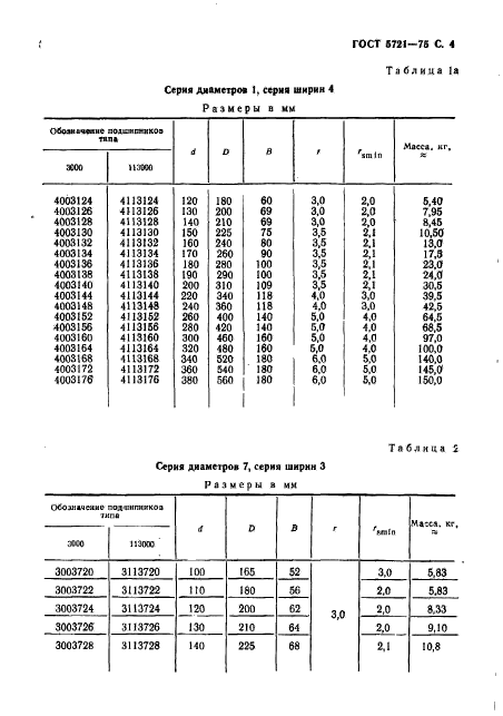 ГОСТ 5721-75,  5.