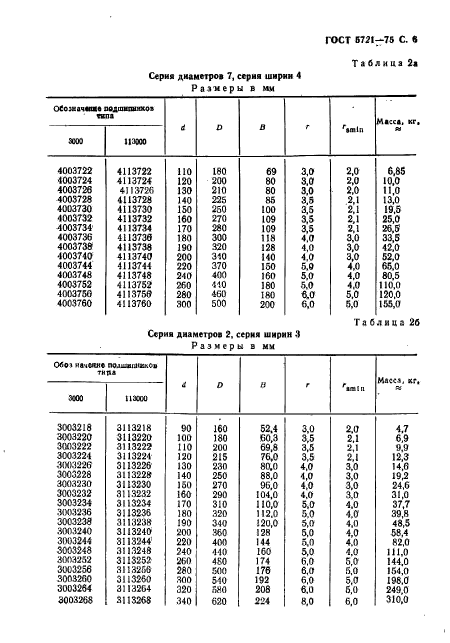 ГОСТ 5721-75,  7.