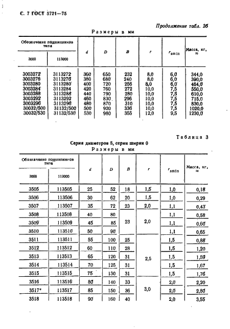 ГОСТ 5721-75,  8.