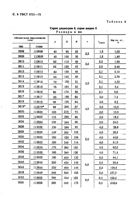 ГОСТ 5721-75,  10.